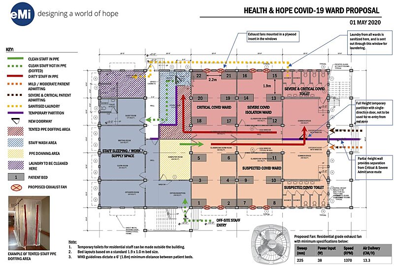 Design for COVID-19 support unit